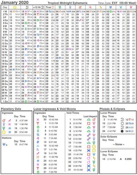 2020 Ephemeris | Cafe Astrology .com | Astrology chart, Planets, Lucky ...