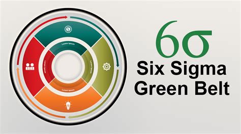 Six Sigma Green Belt | Six Sigma Certification Levels | Benefits