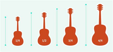 Does Guitar Size Matter? - guitariano.com