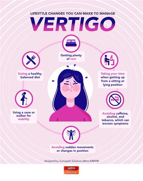 Understanding Vertigo - Exploring the causes | Astro Awani