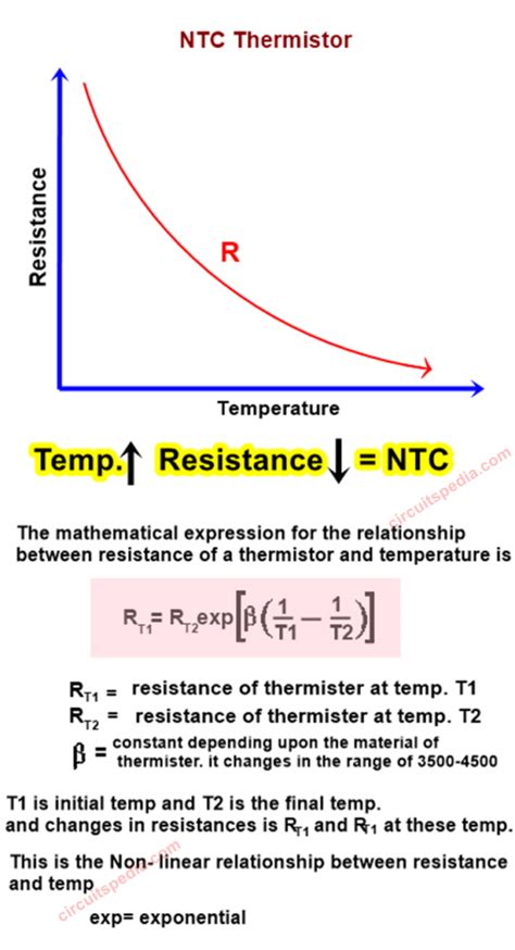 What Is Thermistor | Thermistor Types And Characteristics