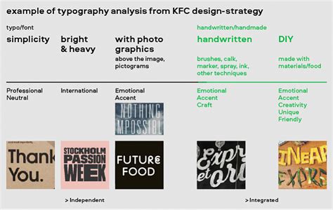 Design strategy