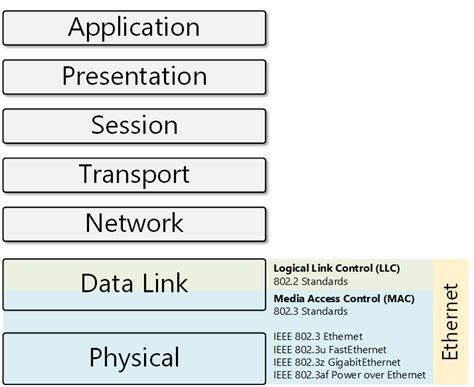 Ethernet Technologies Overview | NetworkAcademy.io