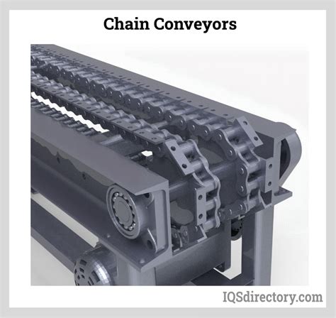 Chain Conveyor Manufacturers | Chain Conveyor Suppliers