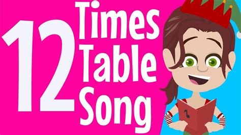 Times tables for kids songs - kopolinno