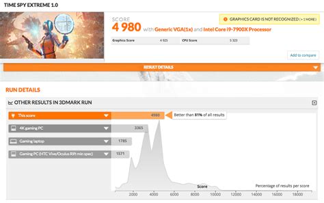 NVIDIA GeForce RTX 2080 3DMark Performance Benchmarks Leaked