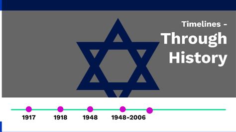 the creation of israel by Messiah Pitts on Prezi