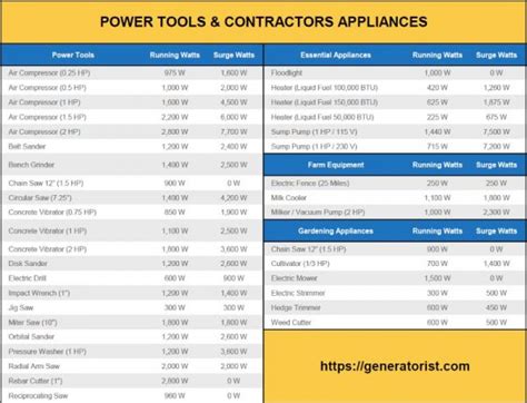 [FAQ] What Will a 5500 Watt Generator Run? (2022 UPDATE)