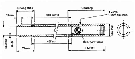 ASTM D1586 DOWNLOAD