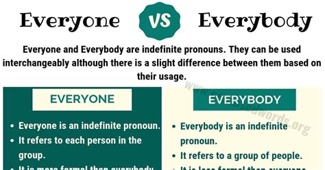 EVERYONE vs EVERYBODY: How to Use Everybody vs Everyone in Sentences ...