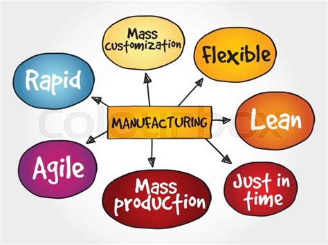 TRAINING MANUFACTURING MANAGEMENT