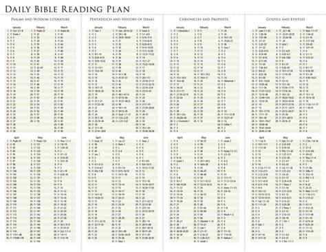 Best Bible Reading Plans for 2024