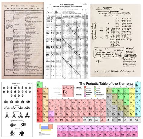 History Of Periodic Table Of Elements