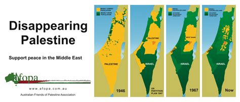 Disappearing Palestine / Australian–Palestinian Partnerships in Education and Health