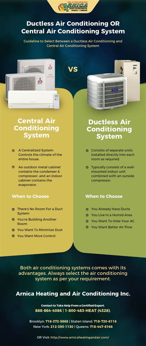 Ductless Air Conditioning Vs. Central Air Conditioning System | Central ...