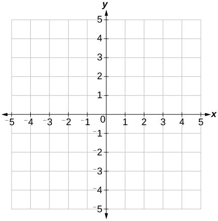 The Rectangular Coordinate Systems and Graphs | Algebra and Trigonometry