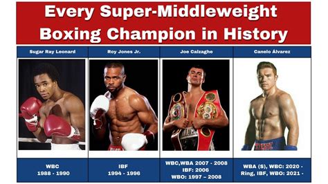 All World Super-Middleweight Boxing Champions in History | WBA, WBC, IBF, WBO and the Ring - YouTube