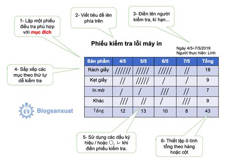 Phiếu kiểm tra (Check Sheet): Công cụ thu thập dữ liệu hiệu quả