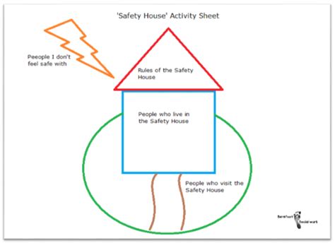 Direct Work With Children and Young People: Houses and Faces | Child therapy activities, Social ...