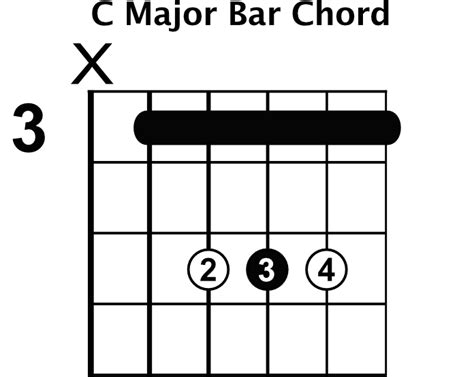 Major Bar Chord Shapes - Rhythm Guitar Lessons