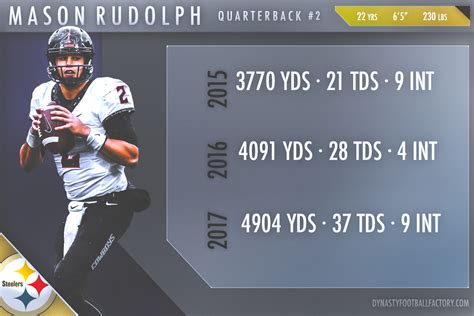 Mason Rudolph Stats - Dynasty Football Factory