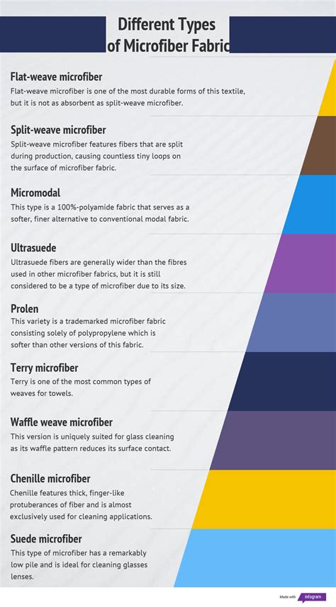 What is Microfibre Fabric: Properties, How its Made and Where | Sewport