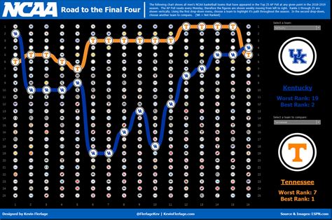 NCAA Rankings: Road to the Final Four - The Flerlage Twins: Analytics ...