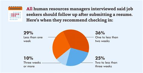 100+ powerful hiring & job statistics - DevSkiller