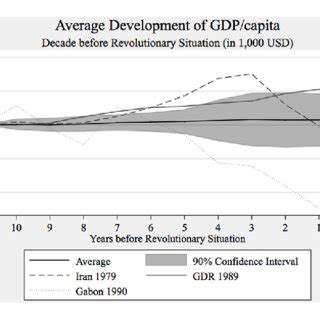 The J-curve hypothesis. | Download Scientific Diagram