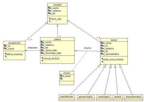 Programs: DIAGRAM DEPICTING NOTATIONS OF class diagram