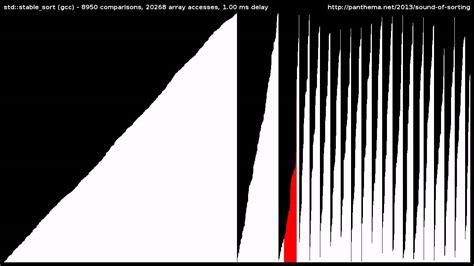 15 Sorting Algorithms in 6 Minutes