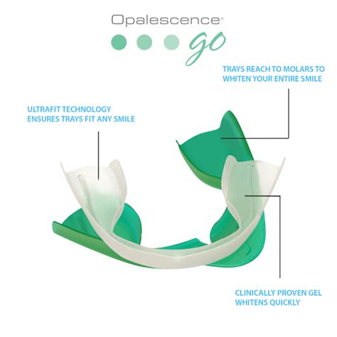 What is Opalescence Go? | Teeth Whitening Trays | The House of Mouth™