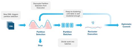 8 Reasons to Build your Cloud Data Lake on Snowflake