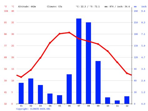 Baddi climate: Weather Baddi & temperature by month