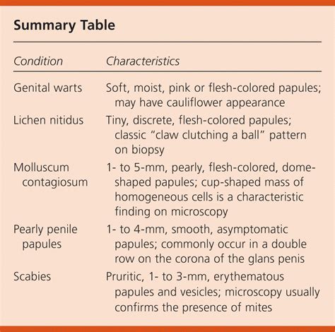 Flesh-Colored Penile Lesion in an Adolescent | AAFP