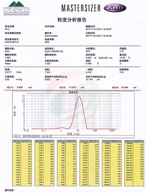 Lithium Nickel Cobalt Aluminum Oxide NCA Battery Material,Lithium ...