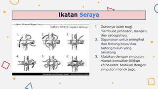 MPU3062 Simpulan & Ikatan | PPT