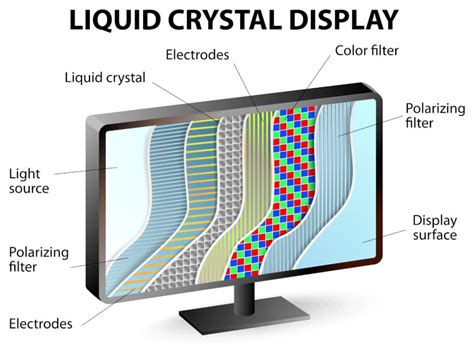 République cristal Gouverner diferença entre tv led oled e qled Montez ...