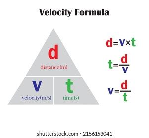 2,932 imágenes de Velocity formula - Imágenes, fotos y vectores de stock | Shutterstock