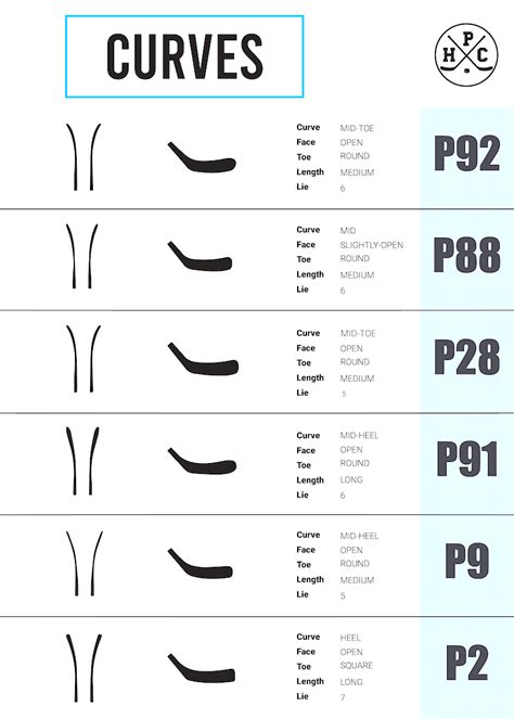 Bauer Hockey Stick Blade Pattern Chart at Louise Johnson blog