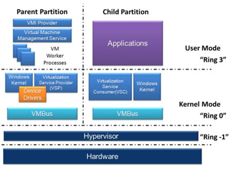 What Is Hyper V: The Authoritative Guide