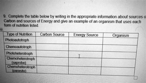 SOLVED: Complete the table below by writing in the appropriate ...