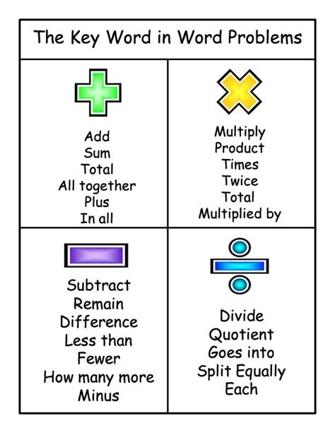 math terms chart | Justification