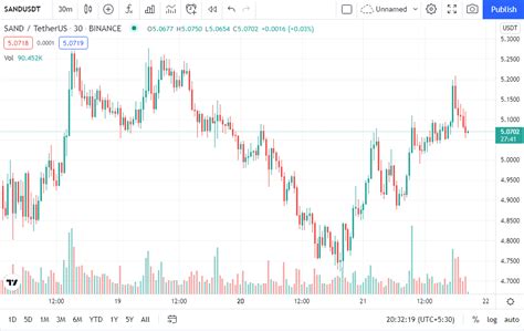 Top 3 Metaverse Token by Volume - MANA, SAND, AXS - TheNewsCrypto