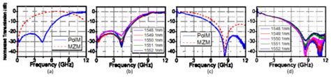 Schematic diagram of the multi-beam phased-array antenna system based... | Download Scientific ...