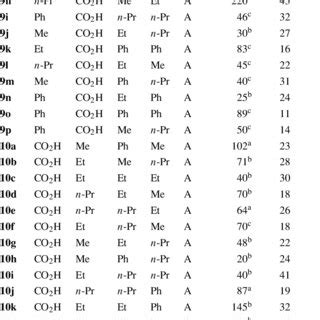 Assessment of quinolin-4-one extended synthesis using classical methods ...