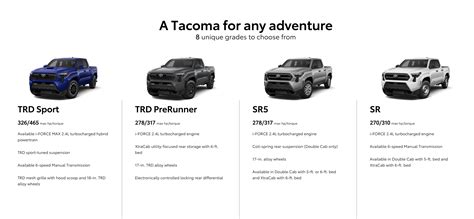 Toyota Tacoma Trim Level Comparison