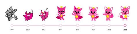 History of Pinkfong | Fandom