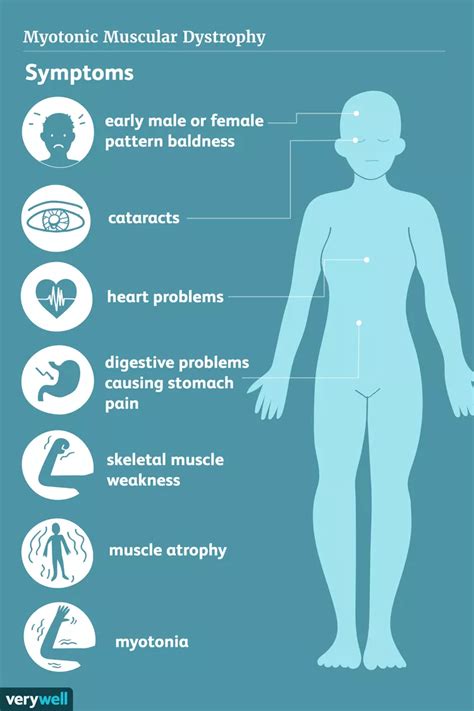 Medical Genetics: Neuromuscular Diseases