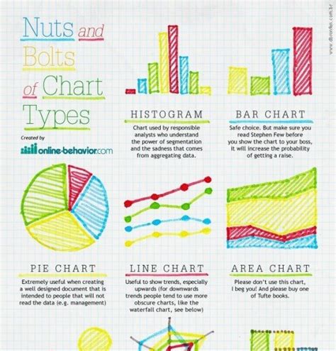 What is the clear difference between a chart and a graph? - Quora